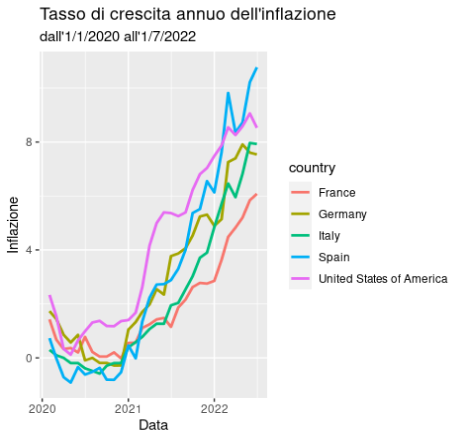 Tasso di crescita annuo dellinflazione